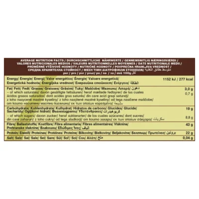 Thành phần dinh dưỡng