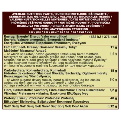 Thành phần dinh dưỡng của sản phẩm