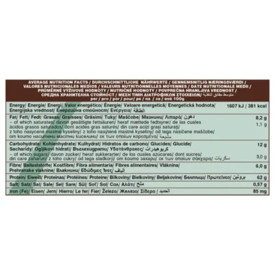 Thành phần dinh dưỡng