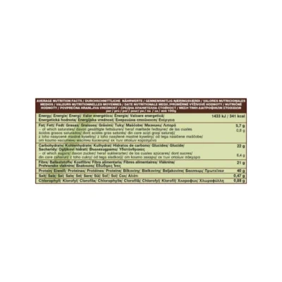 Thành phần dinh dưỡng của sản phẩm