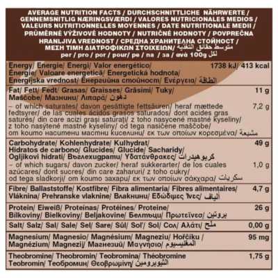 Thành phần dinh dưỡng