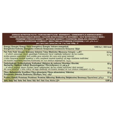 Thành phần dinh dưỡng bột cỏ lúa mì